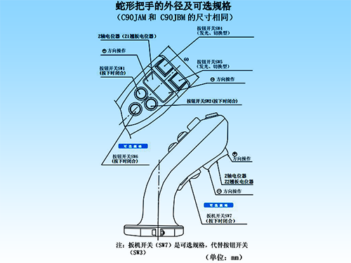 思博“大個子”操縱桿盤點(diǎn)，大中型機(jī)械操控的定心丸！(圖5)